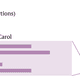 Image for article titled By reading this page, you are mining bitcoins